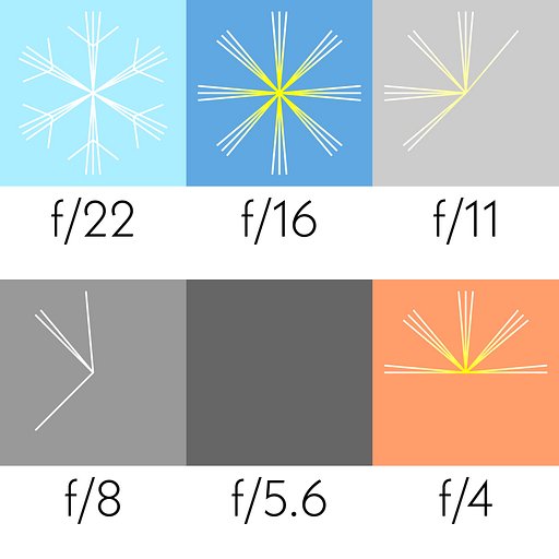 What is the sunny16 rule?